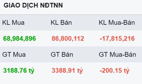 Thị trường đang dần trở nên khó nhằn hơn với nhà đầu tư lướt sóng