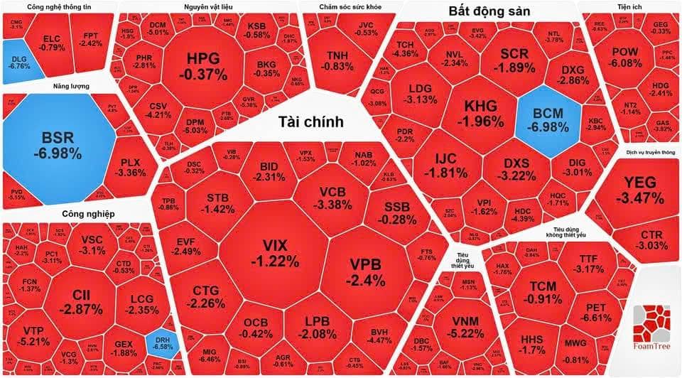 Tổng hợp thị trường phiên giao dịch ngày 23/01/2026
