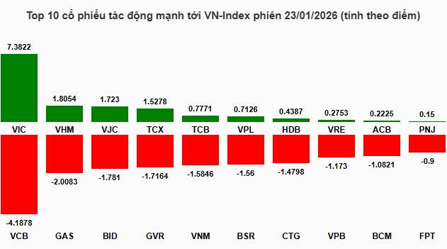 Tin Vui Tuần Sau Cho NĐT Cầm Hàng !