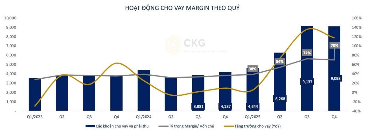 [CẬP NHẬT] - SHS kết quả kinh doanh Quý 4.2025