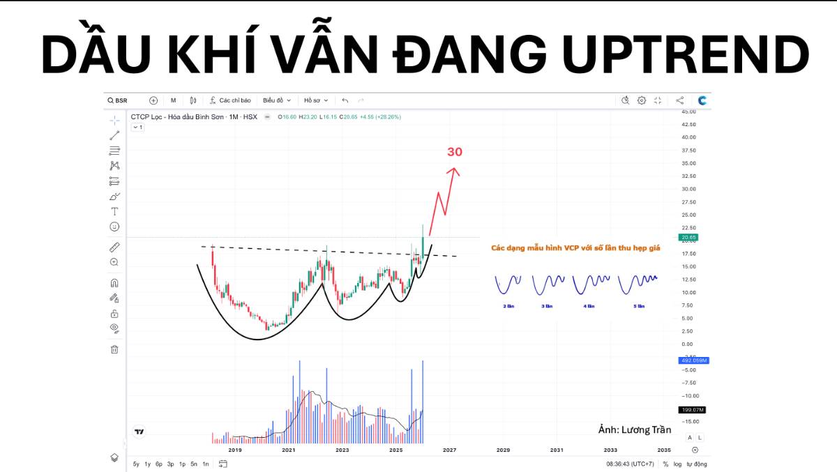 📌 DẦU KHÍ VẪN ĐANG UPTREND:. 1) BSR: Form vẫn tốt - Mục tiêu 3-4 tháng tới 30.. 2) PLX: Form vẫn tốt  ...