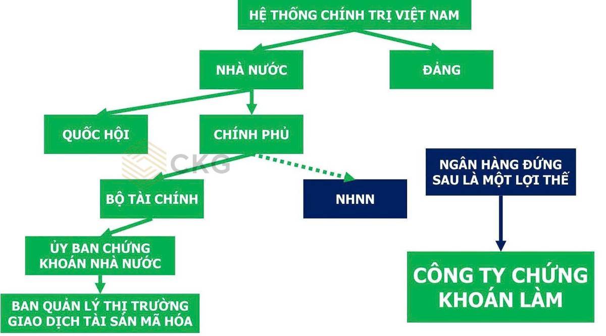 Lộ Trình Cấp Phép Sàn Tiền Số Tại Việt Nam: “Cuộc Đua 90 Ngày” Đã Chính Thức Bắt Đầu?