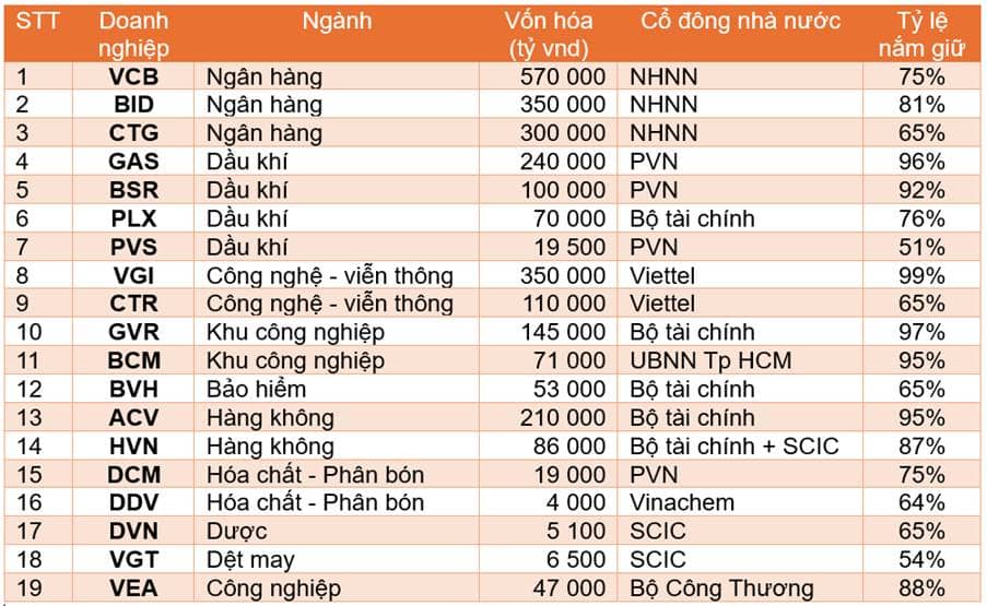 “Định giá lại” doanh nghiệp nhà nước