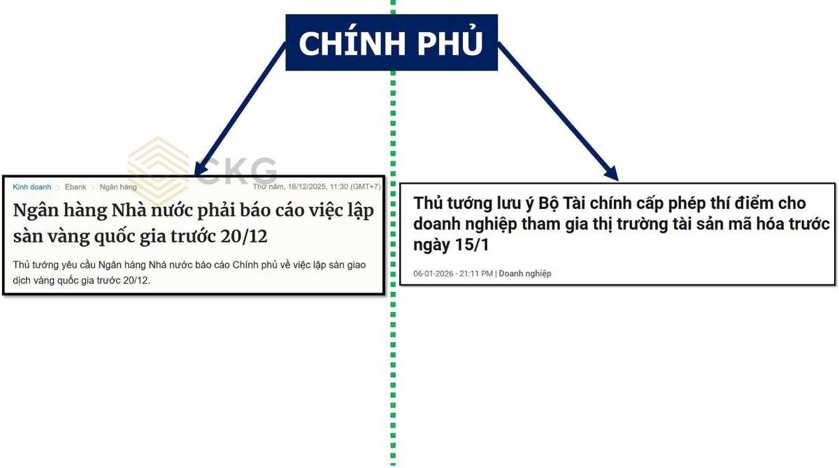 Lộ Trình Cấp Phép Sàn Tiền Số Tại Việt Nam: “Cuộc Đua 90 Ngày” Đã Chính Thức Bắt Đầu?