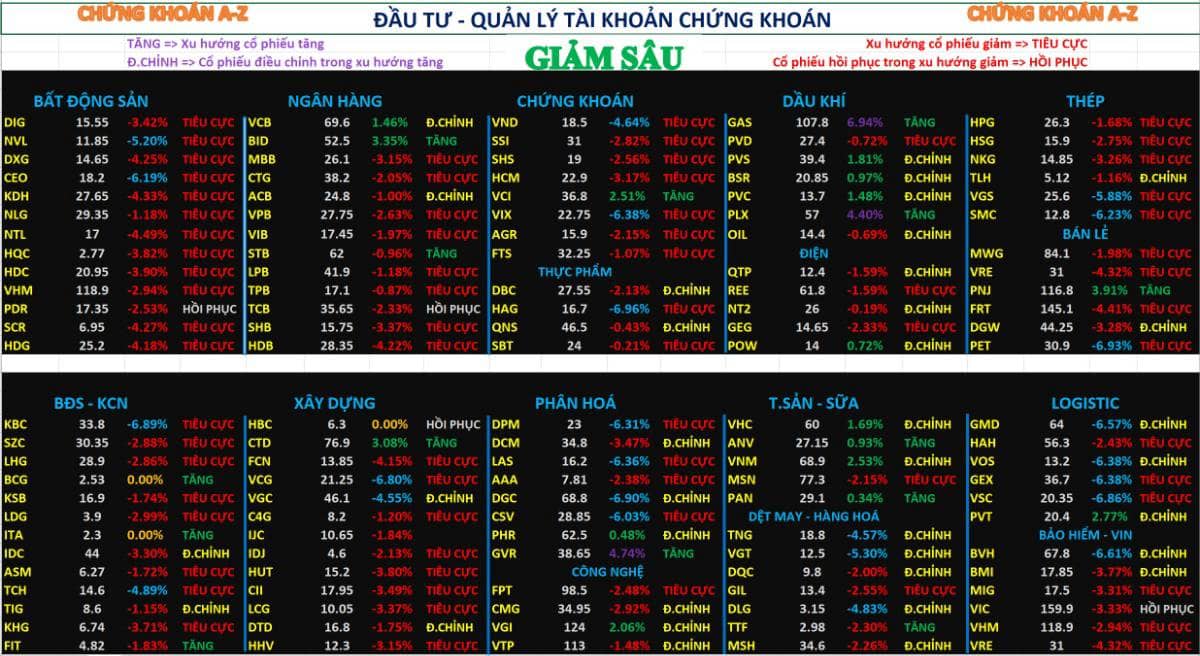 Chứng khoán hàng ngày 26/01/2026 | Dòng tiền rút chỉ số giảm sâu