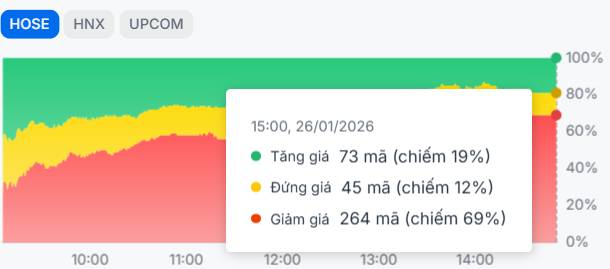 Liệu thị trường còn dư địa cho những nhà đầu tư vừa lỡ nhịp?