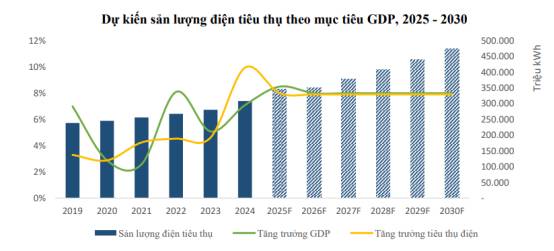 POW - Một chỉnh sửa nhỏ, kết quả không nhỏ