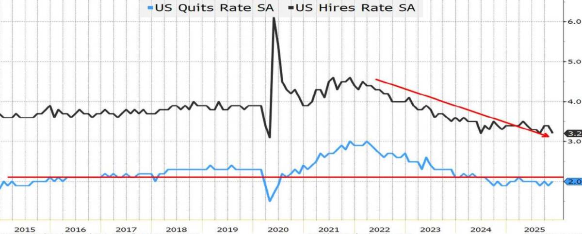 Fed và bài toán quyền lực: Phối hợp chính sách có cứu được chu kỳ tiền tệ?