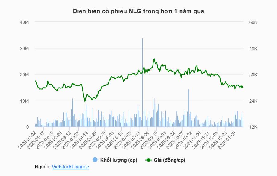 Các quỹ điều chỉnh danh mục khi mùa báo cáo quý IV bắt đầu