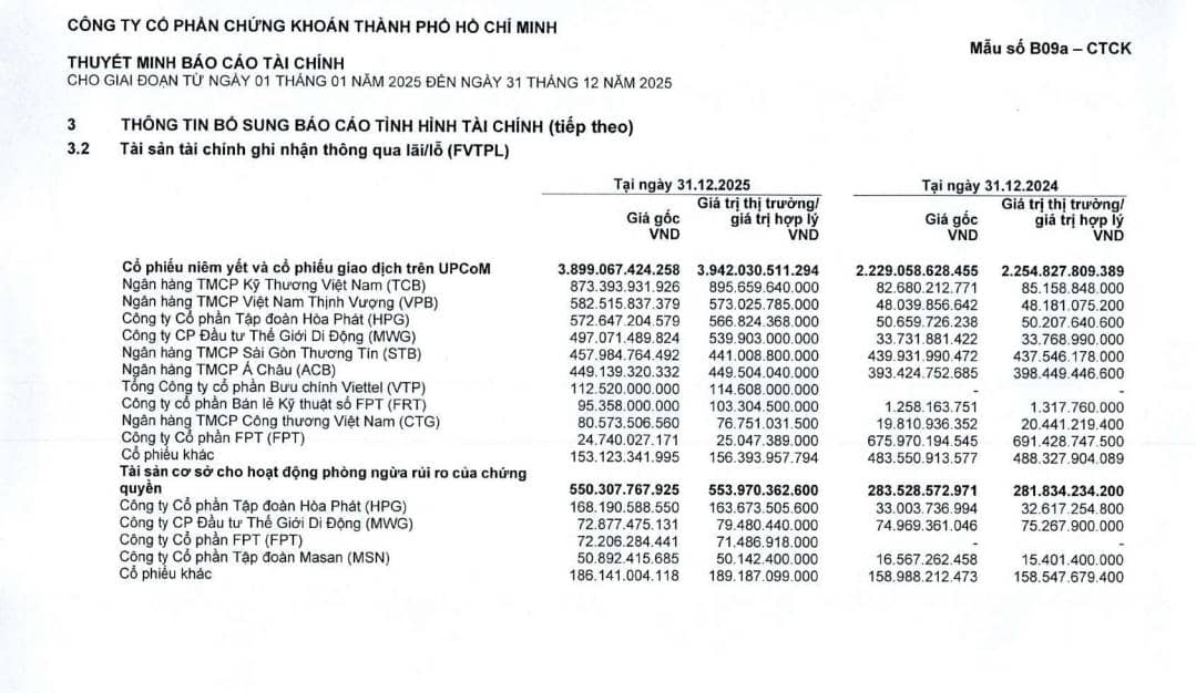 Đằng sau ý nghĩa thực sự về kho hàng của HCM