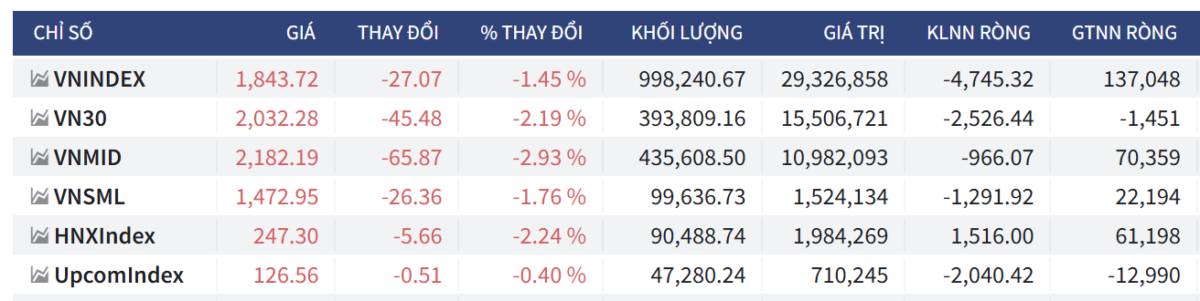 Bắt Mạch Chứng Khoán Ngày 27/01/2026: Hậu ‘tổng xả’ Margin – Liệu dòng tiền lớn có tạo nên cú đảo chiều ngoạn mục?
