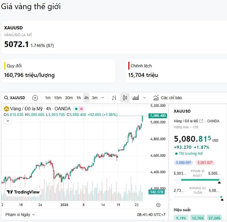 Nhận định giá vàng