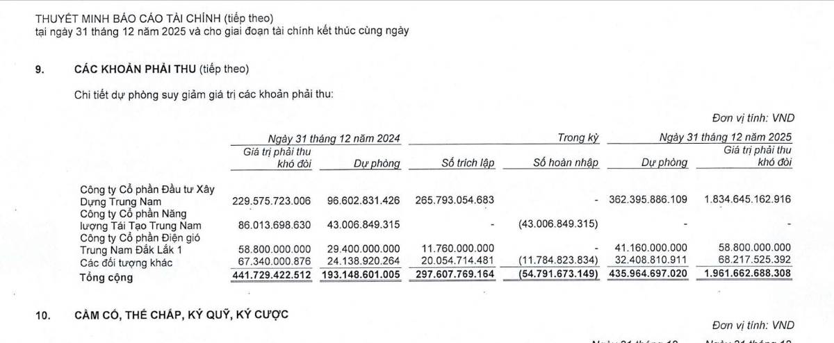 VNDIRECT - NỖ LỰC VƯỢT LÊN CHÍNH MÌNH. Trước năm 2022, VNDIRECT là một trong những công ty chứng khoán  ...