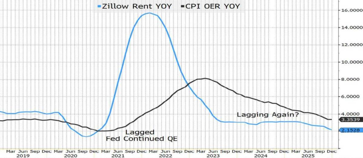 Fed và bài toán quyền lực: Phối hợp chính sách có cứu được chu kỳ tiền tệ?