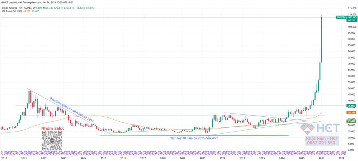 Fed và bài toán quyền lực: Phối hợp chính sách có cứu được chu kỳ tiền tệ?
