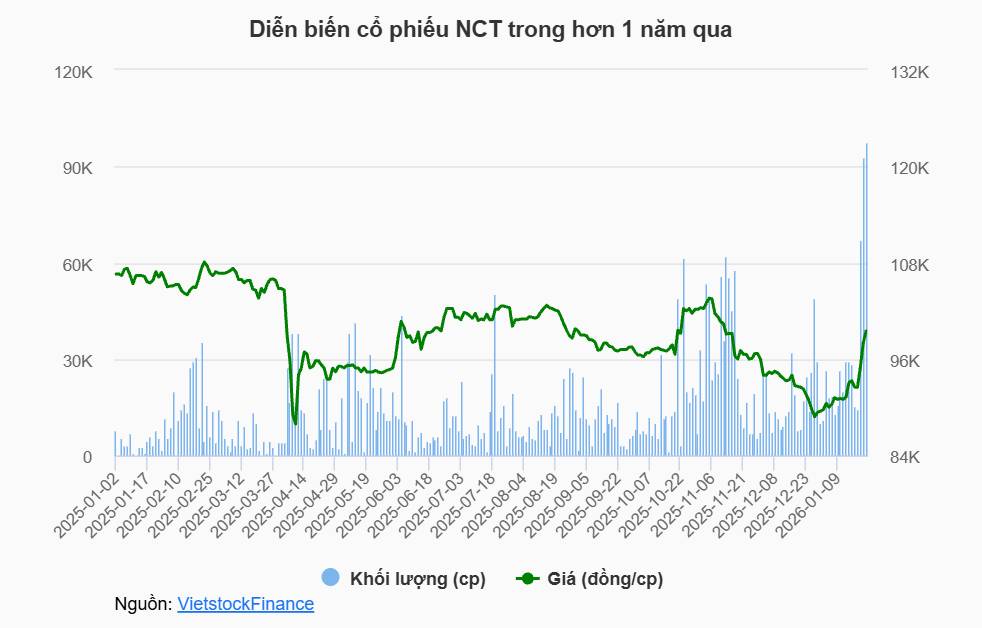 Các quỹ điều chỉnh danh mục khi mùa báo cáo quý IV bắt đầu