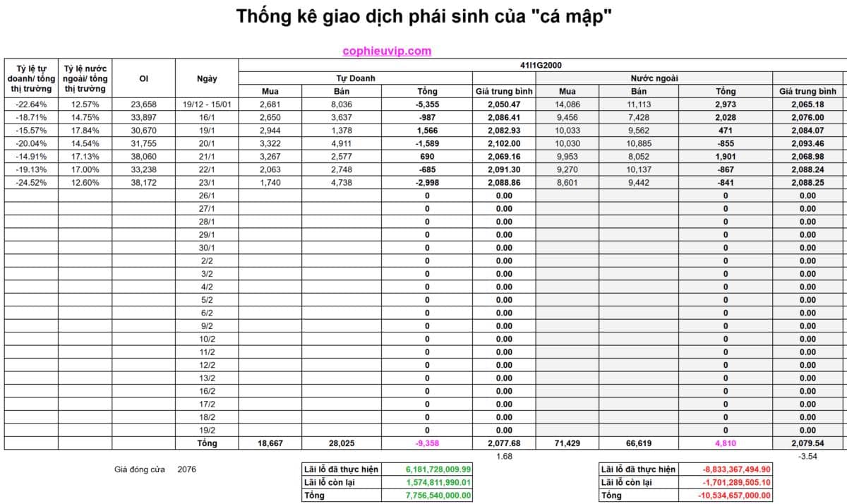 Bắt Mạch Chứng Khoán Ngày 27/01/2026: Hậu ‘tổng xả’ Margin – Liệu dòng tiền lớn có tạo nên cú đảo chiều ngoạn mục?