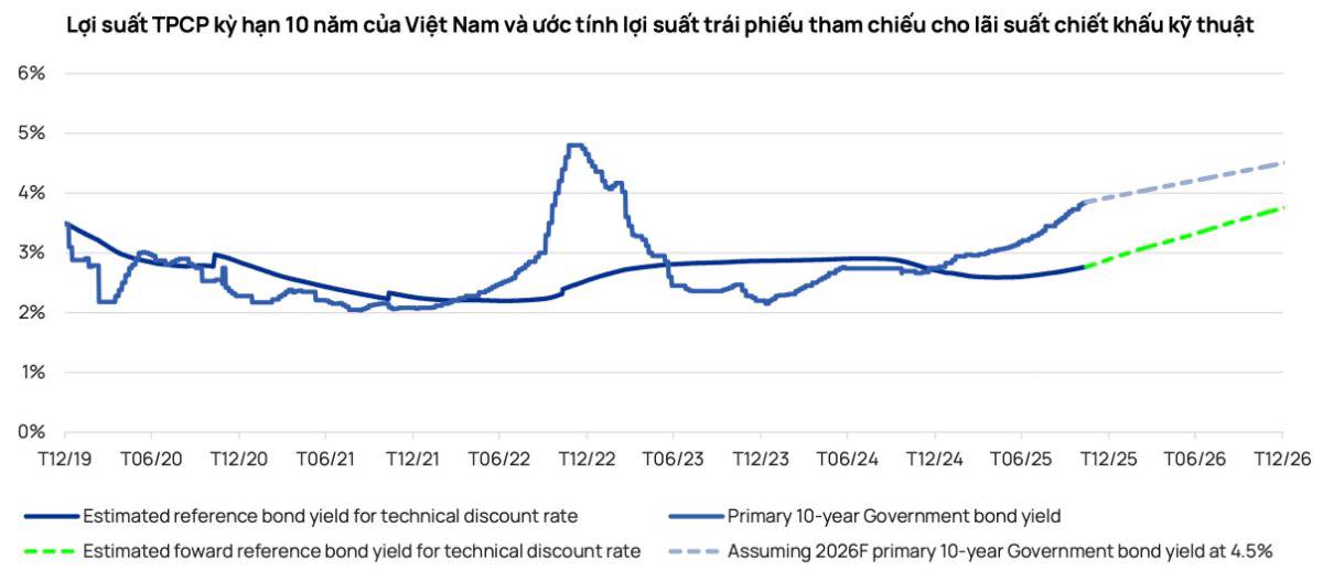 Khi các công thức toán học giả lập ảnh hưởng đến lợi nhuận doanh nghiệp