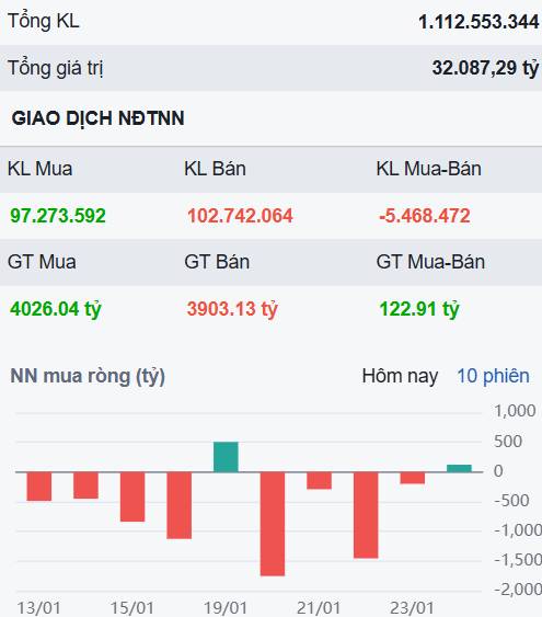 Thị trường ảm đạm đến bao giờ? - Còn cơ hội nào để nhà đầu tư "đón tết rực rỡ"?