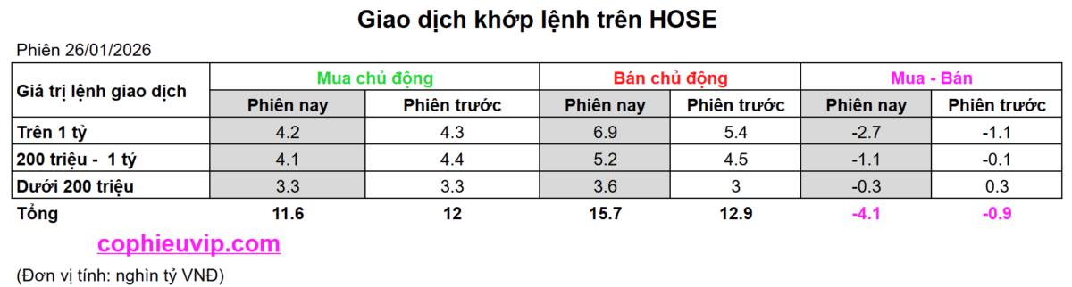 Bắt Mạch Chứng Khoán Ngày 27/01/2026: Hậu ‘tổng xả’ Margin – Liệu dòng tiền lớn có tạo nên cú đảo chiều ngoạn mục?