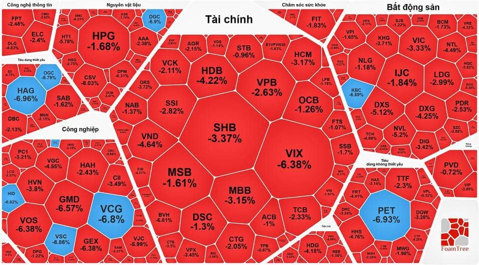 Tổng hợp thị trường phiên giao dịch ngày 26/01/2026