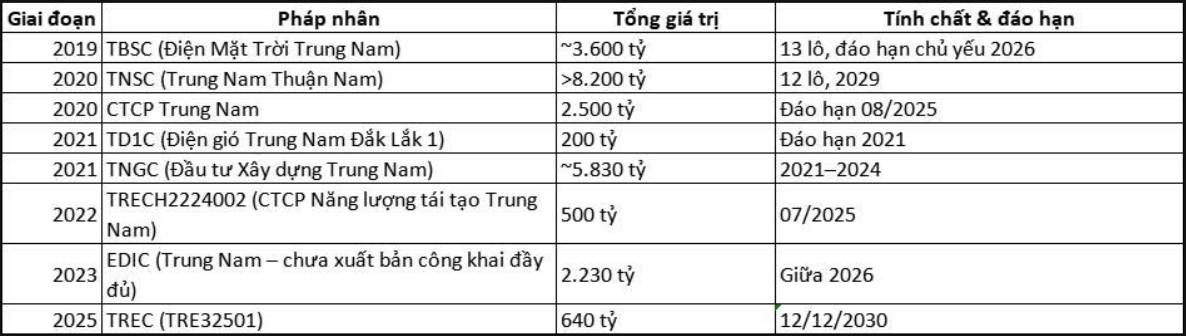 VNDIRECT - NỖ LỰC VƯỢT LÊN CHÍNH MÌNH. Trước năm 2022, VNDIRECT là một trong những công ty chứng khoán  ...