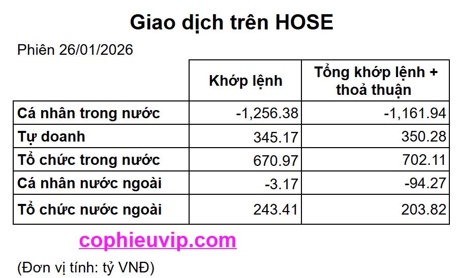 Bắt Mạch Chứng Khoán Ngày 27/01/2026: Hậu ‘tổng xả’ Margin – Liệu dòng tiền lớn có tạo nên cú đảo chiều ngoạn mục?