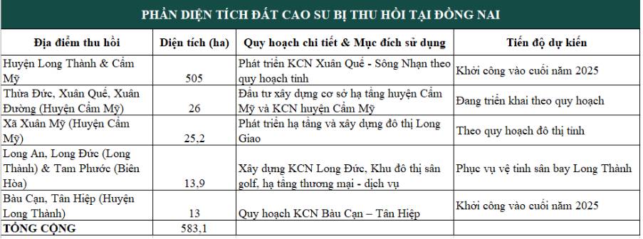 Giữa tâm bão phân hóa - GVR vẫn vững vàng trên yên ngựa