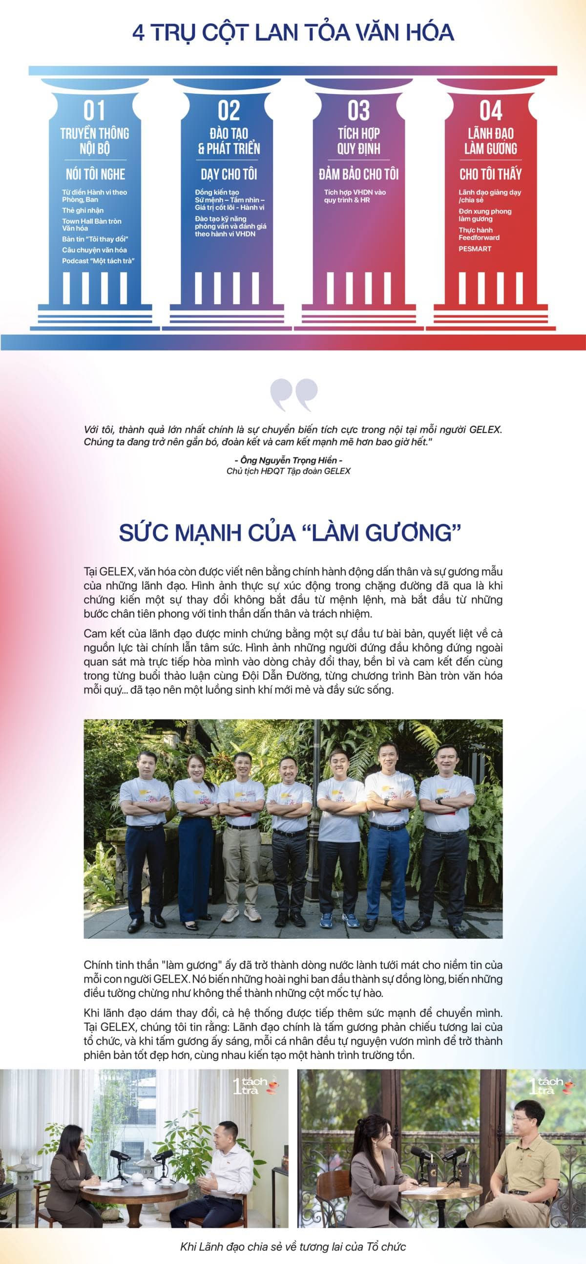 Hành trình 180 ngày tái tạo Văn hóa Doanh nghiệp tại GELEX