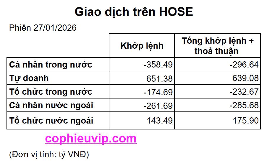 Bắt Mạch Chứng Khoán Ngày 28/01/2026: Liệu có cú “Short Squeeze” bất ngờ vào phiên nay?