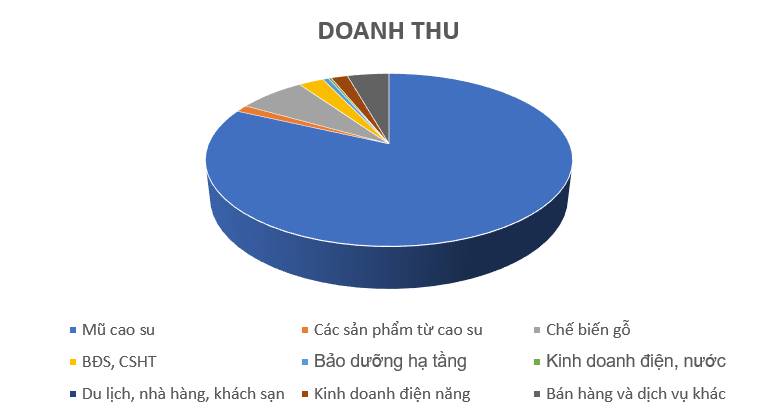 Giữa tâm bão phân hóa - GVR vẫn vững vàng trên yên ngựa