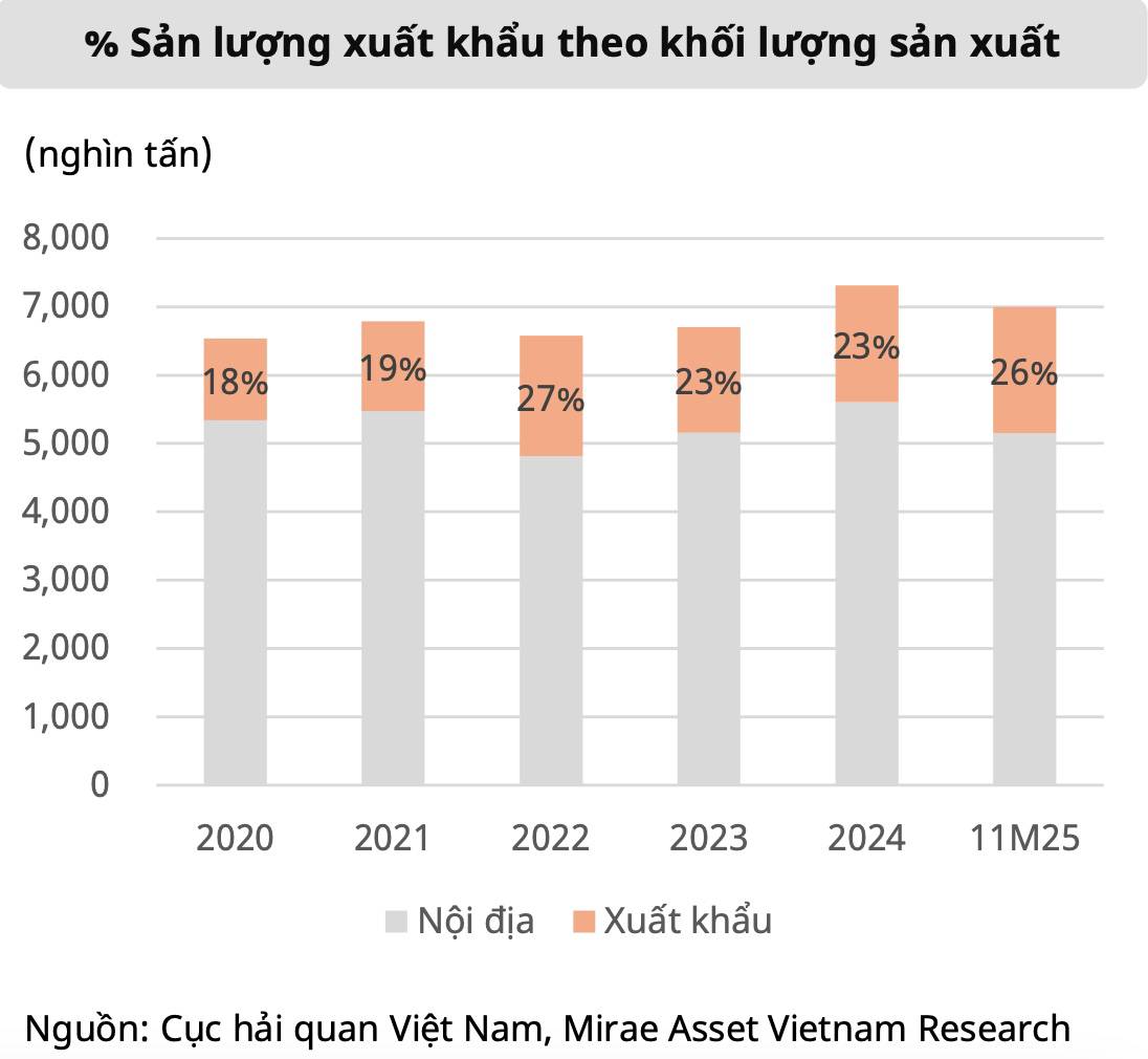 Ngành phân bón: Sóng hồi ngắn – Bull trap dài? Góc nhìn tỉnh táo sau nhịp tăng rồi “trả điểm”