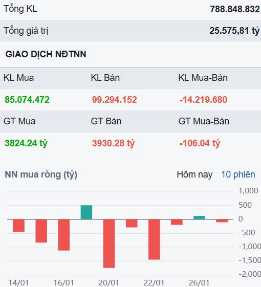 Thị trường chia làm 2 cực Nhà nước và họ Vin - Nhưng cơ hội thực sự vẫn chỉ nằm ở cổ phiếu này!