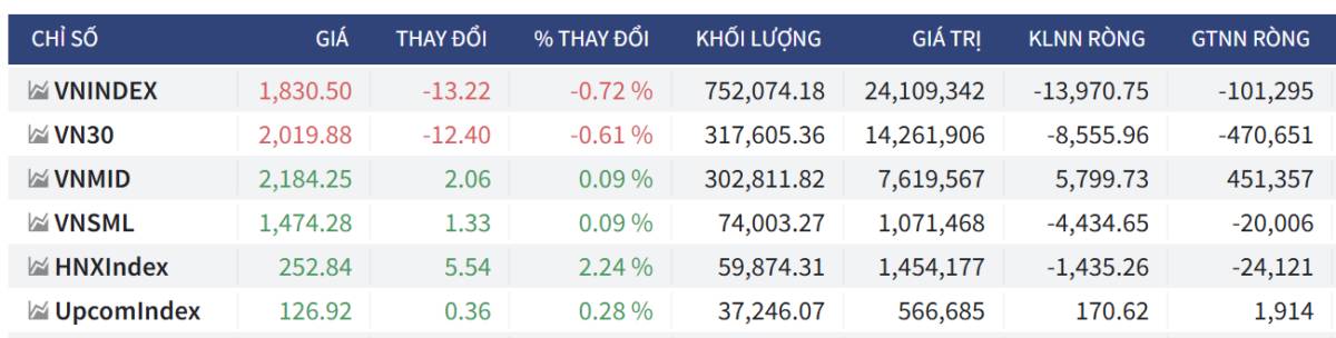 Bắt Mạch Chứng Khoán Ngày 28/01/2026: Liệu có cú “Short Squeeze” bất ngờ vào phiên nay?