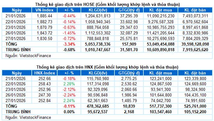 Top 2 cổ phiếu chỉnh là mua