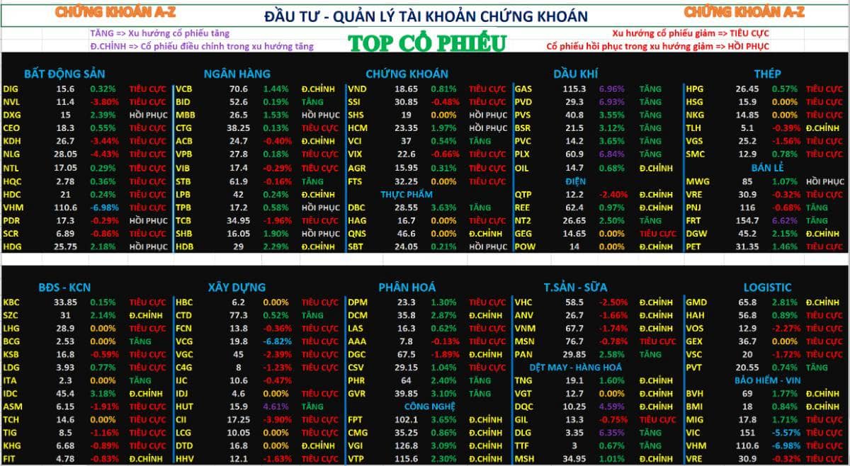 Chứng khoán hàng ngày 27/01/2026 | xu hướng cổ phiếu