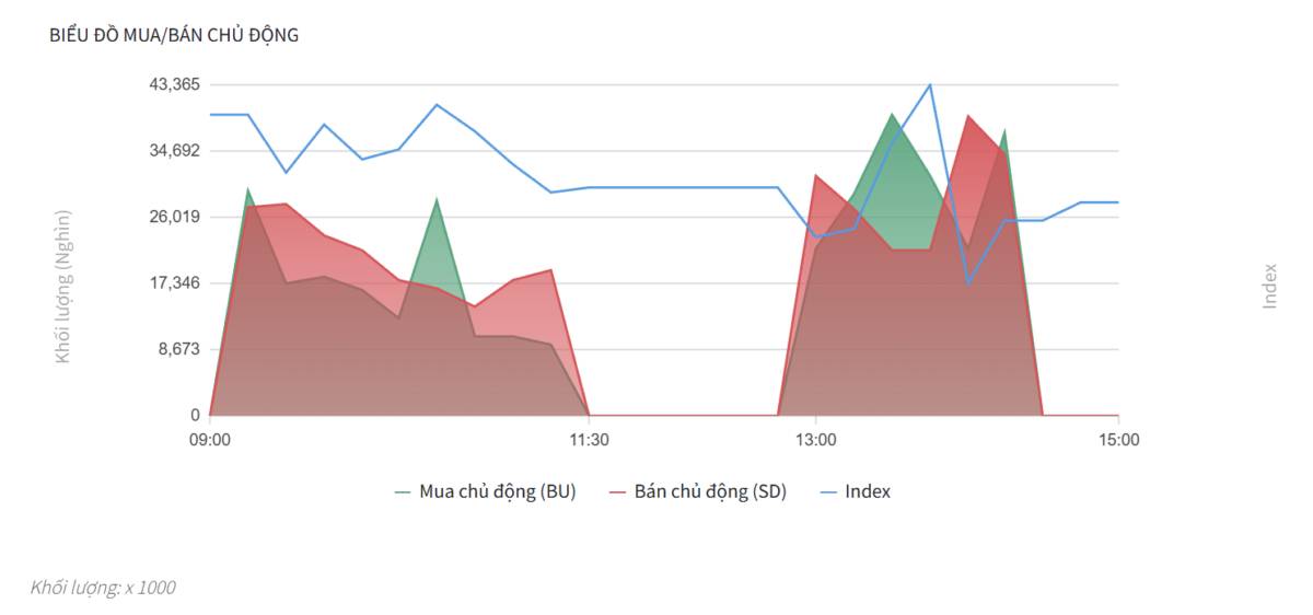 Bắt Mạch Chứng Khoán Ngày 28/01/2026: Liệu có cú “Short Squeeze” bất ngờ vào phiên nay?