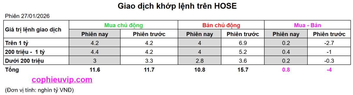 Bắt Mạch Chứng Khoán Ngày 28/01/2026: Liệu có cú “Short Squeeze” bất ngờ vào phiên nay?