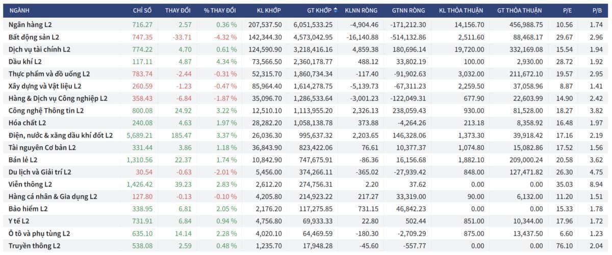 Bắt Mạch Chứng Khoán Ngày 28/01/2026: Liệu có cú “Short Squeeze” bất ngờ vào phiên nay?