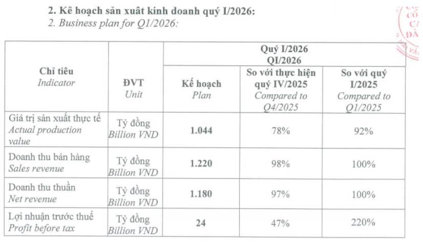 DRC- Đã thoát khỏi giai đoạn khó khăn chưa?