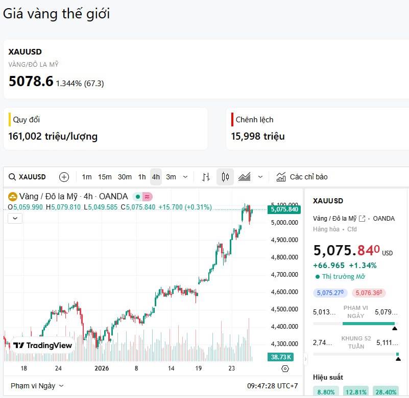 Vị thế giữ nguyên, kế hoạch bán (27/1/2026)