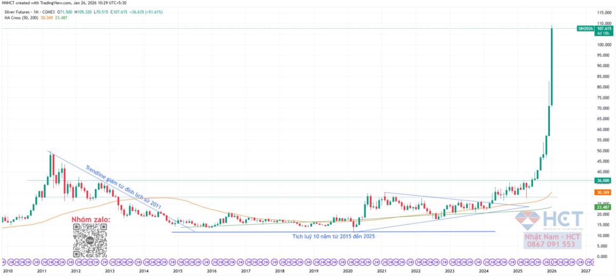 Vàng vượt mốc 5.000 USD: Bong bóng tài sản hay điềm báo cho kỷ nguyên niềm tin?