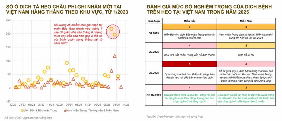 BAF - Tham vọng top thị phần chăn nuôi vào 2030