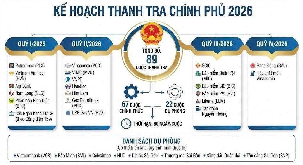 Vnindex chỉnh gần 27 điểm - soi điểm khác lạ?
