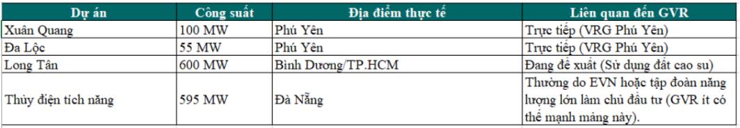 Giữa tâm bão phân hóa - GVR vẫn vững vàng trên yên ngựa