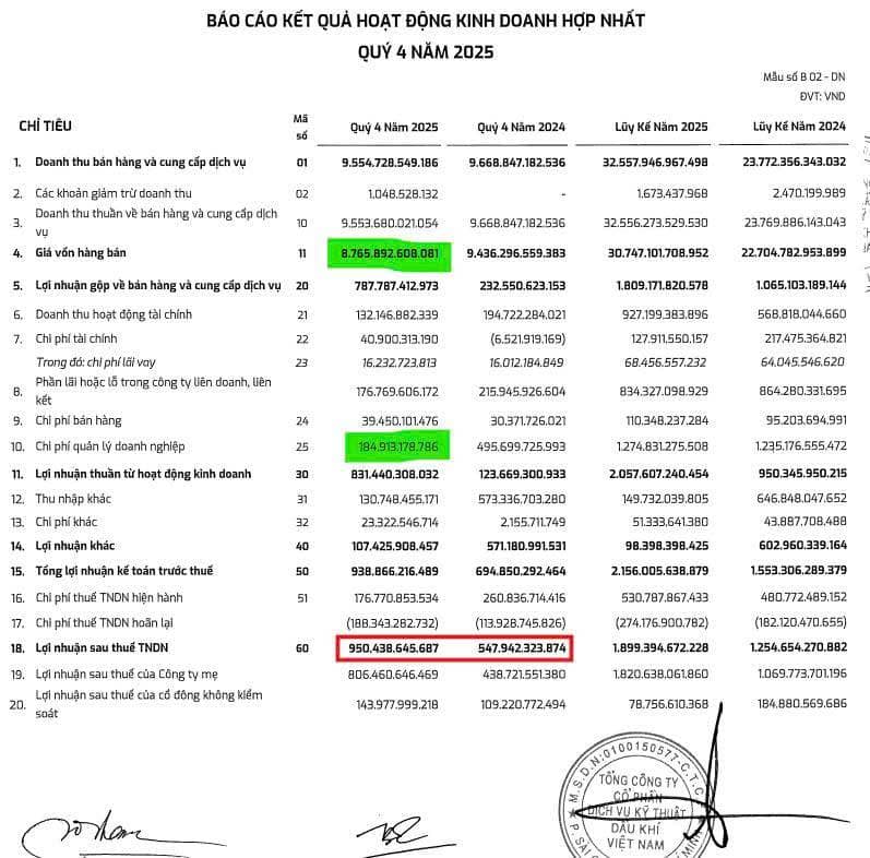 PVS - BCTC Quý 4/2025 Logic giữa động cơ và hành động