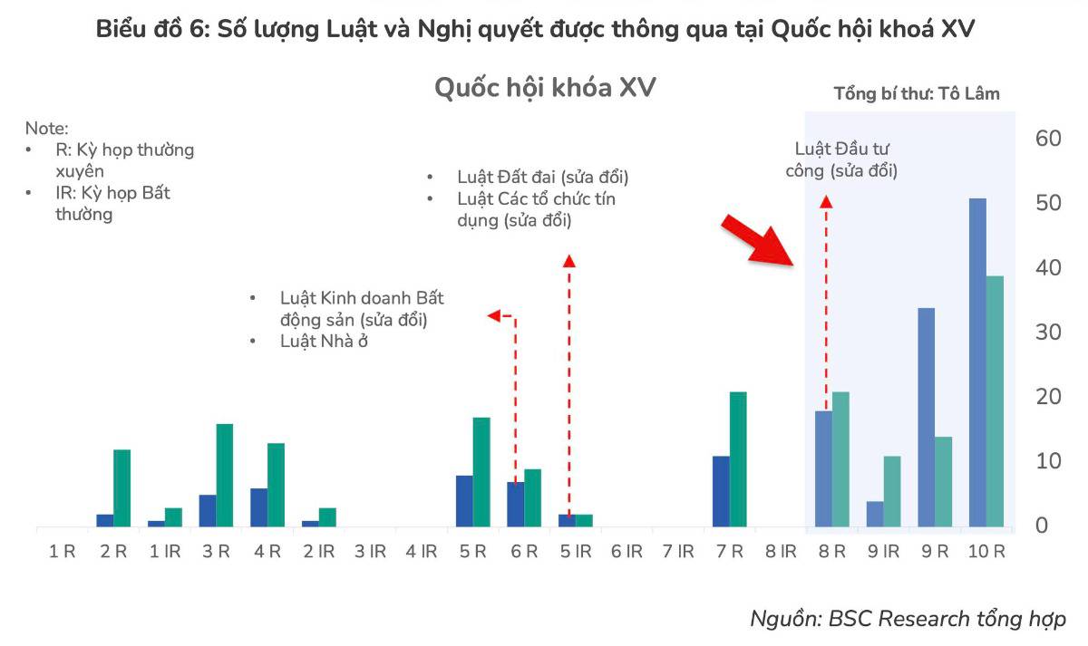Chúng ta không kịp đọc hết số luật và nghị quyết mà Quốc hội khóa XV này đã thông qua, 1 tốc độ lập pháp kỷ lục như thế này!