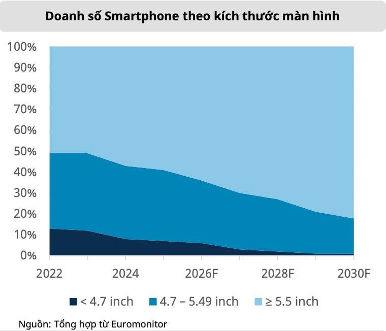 Điện tử tiêu dùng: Khi “nâng cấp công nghệ” thay thế tăng trưởng số lượng – Cơ hội thật hay chỉ là ảo giác khi thị trường đã bước sang "pha nâng cấp"?