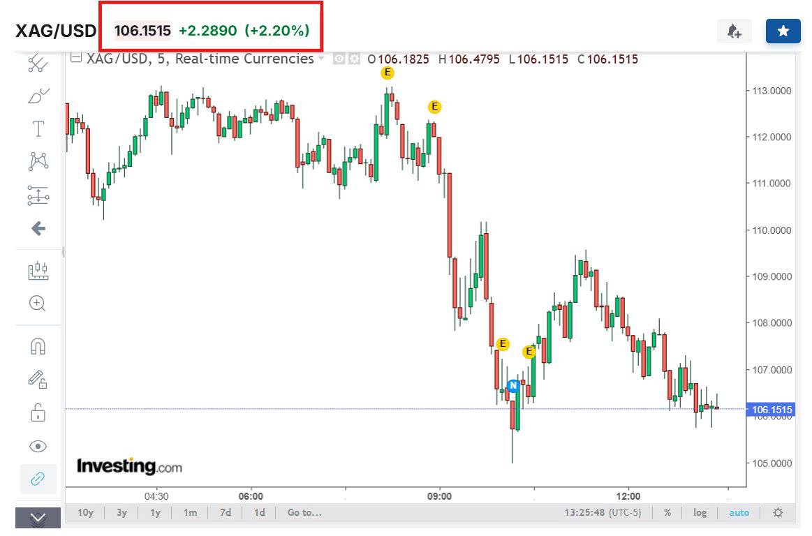 Chiến tranh bạc thế giới: trung quốc đang “hút cạn” kho bạc LBMA & COMEX