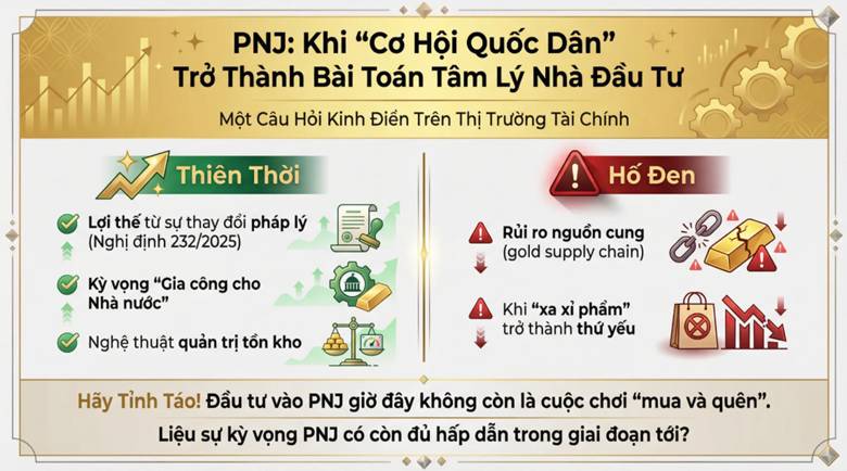 PNJ: Khi "Cơ Hội Quốc Dân" Trở Thành Bài Toán Tâm Lý Nhà Đầu Tư